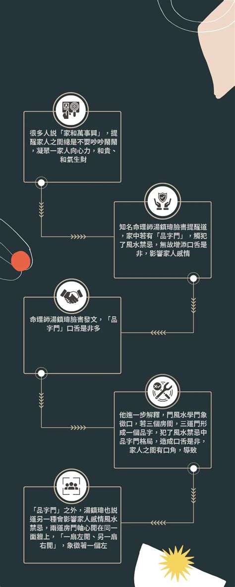 品字門化解|陽宅風水之品字門煞如何化解 